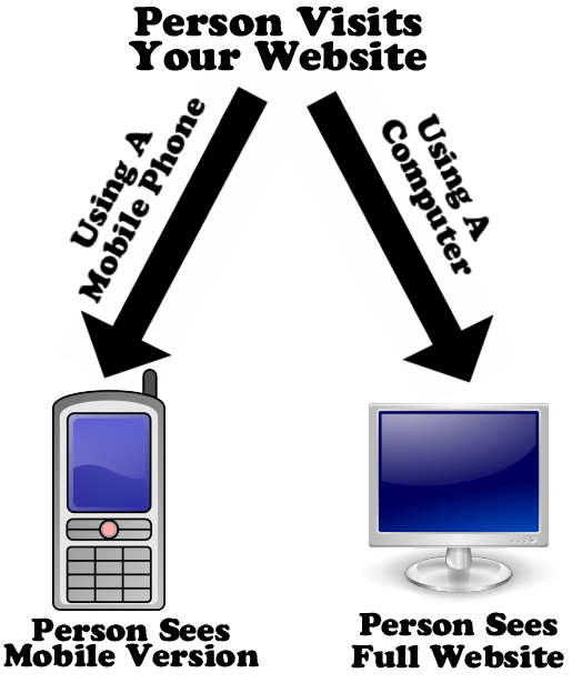 Mobile Website Designing